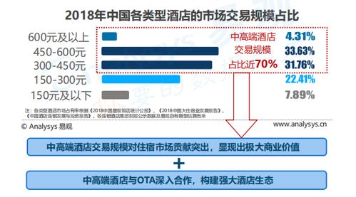 从门外汉到领头羊，MSB如何引领行业变革？